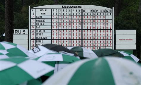 2020 masters leaderboard.